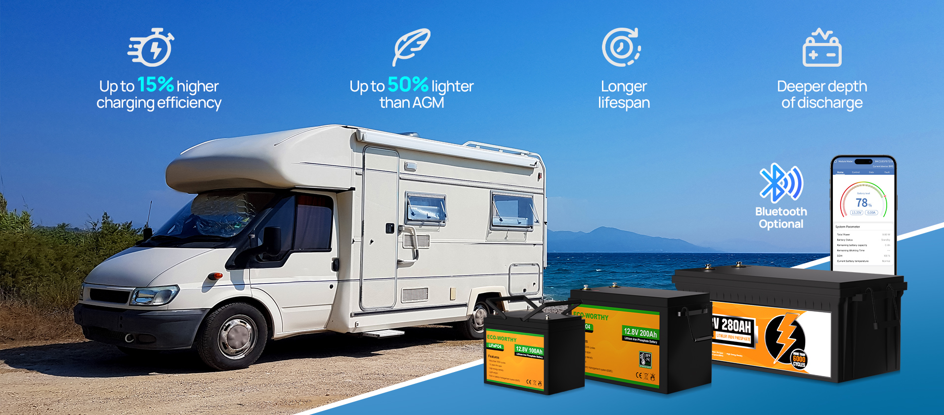 Batteria al litio per camper